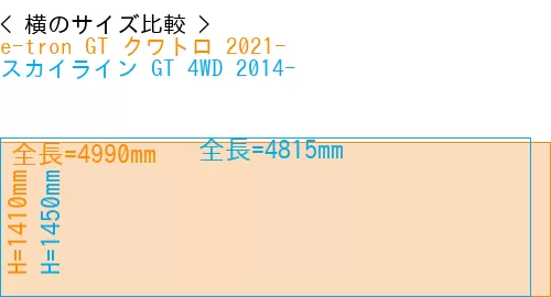 #e-tron GT クワトロ 2021- + スカイライン GT 4WD 2014-